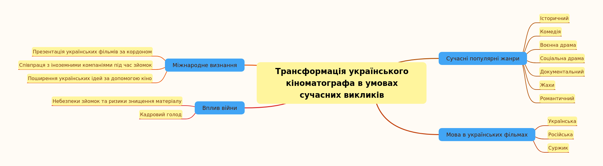 Ukrainian Cinema Transformation Amidst Modern Challenges
