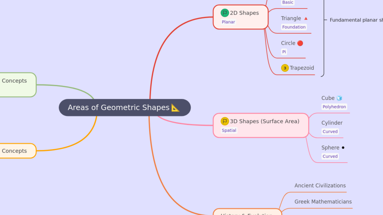 Areas of Geometric Shapes