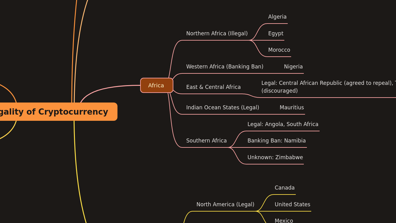 Mind Map:Legality of Cryptocurrency ...