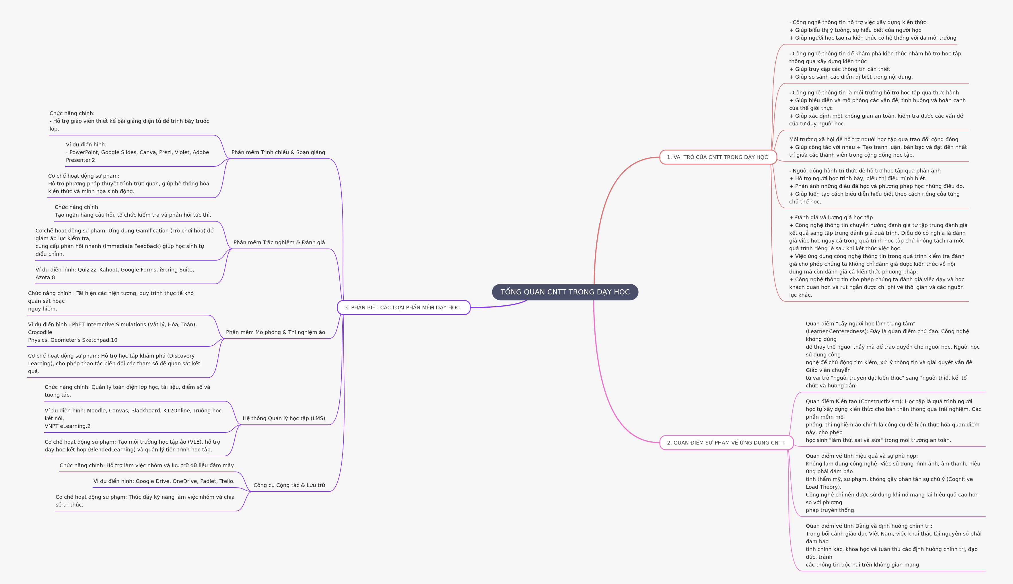 The Role of IT in Modern Education