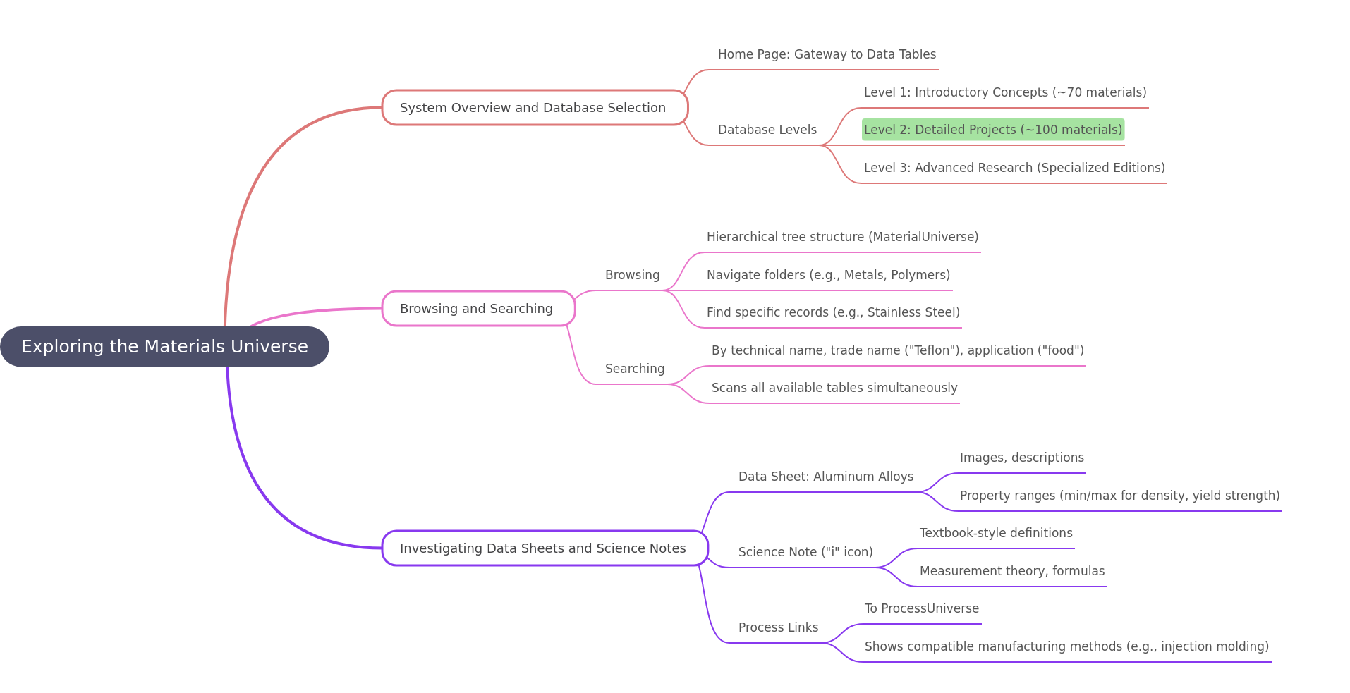 Exploring the Materials Universe Database
