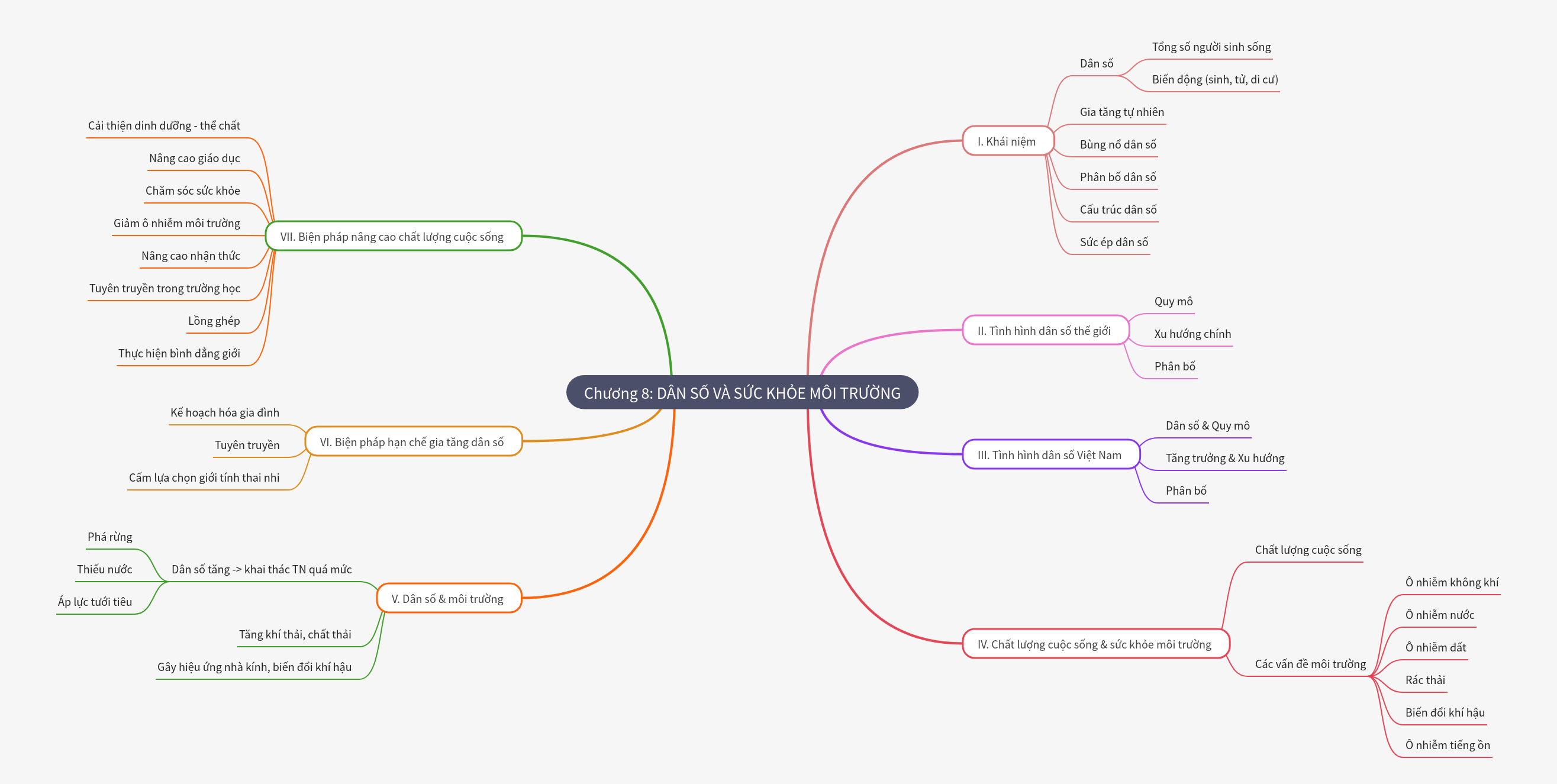 Population and Environmental Health Dynamics