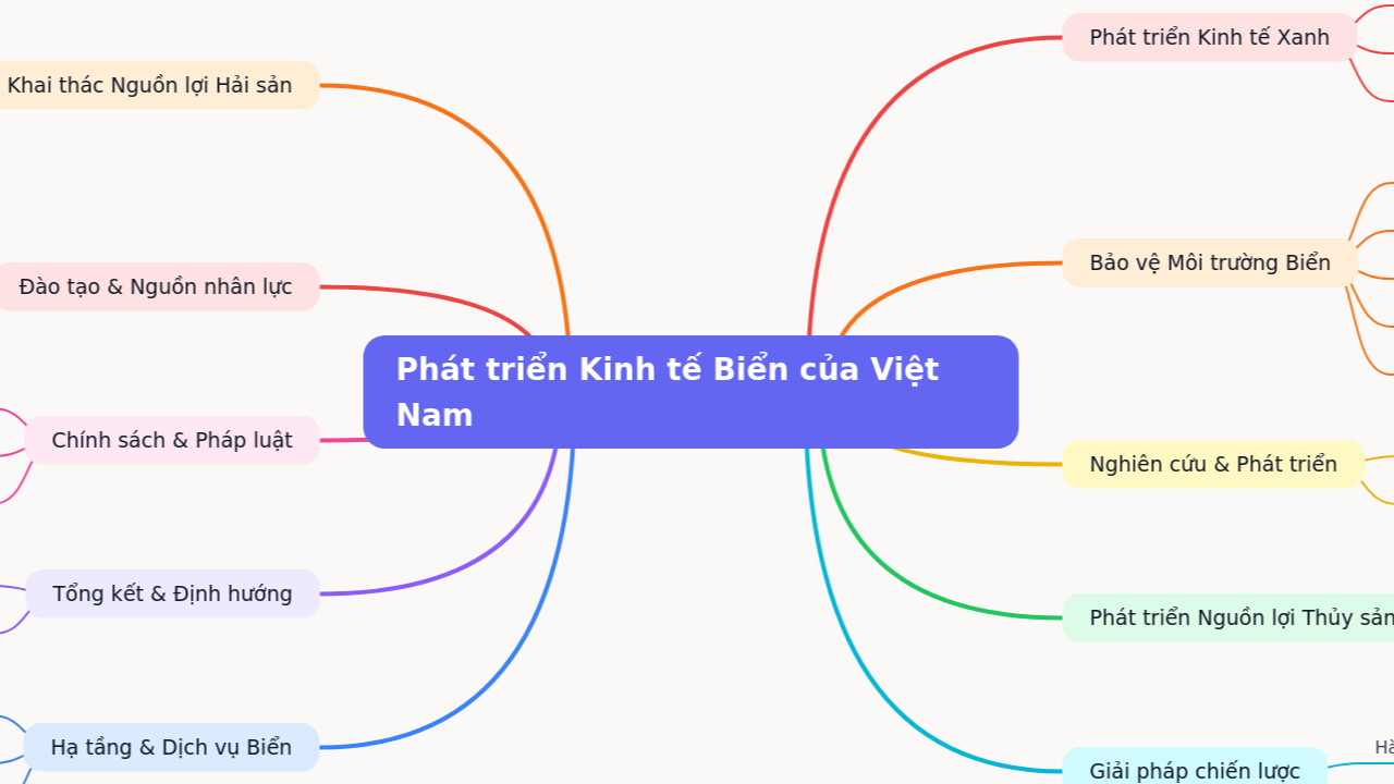 Phát triển Kinh tế Biển của Việt Nam