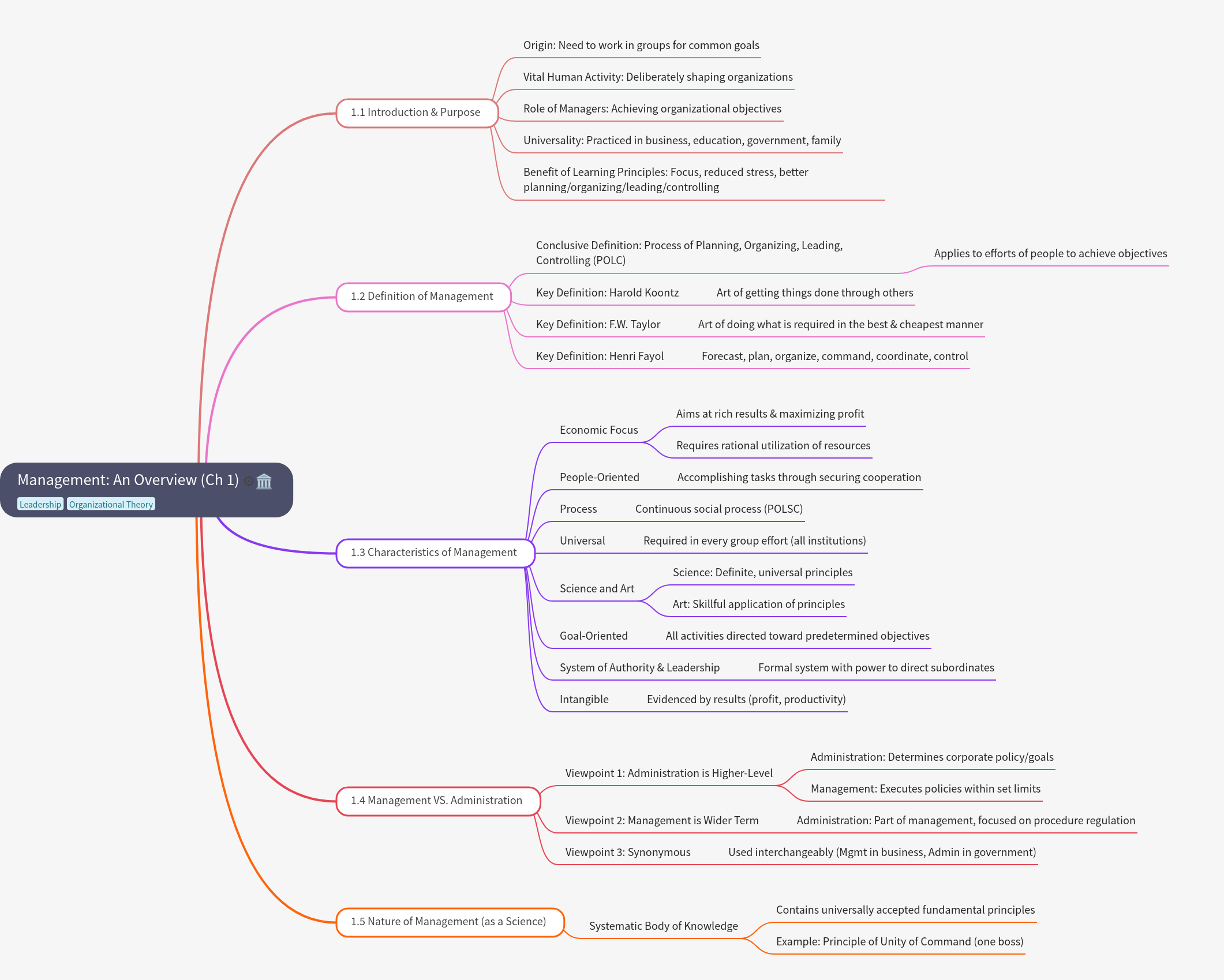 Management: An Overview and Core Principles