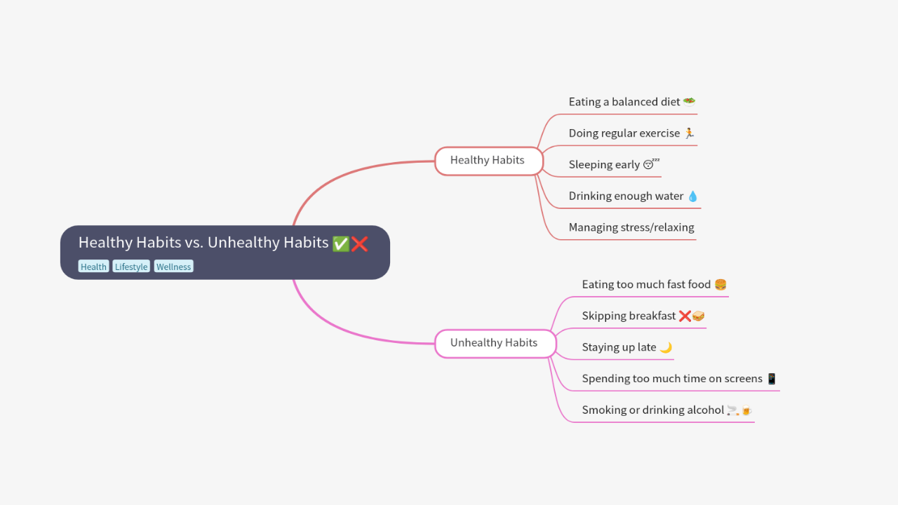 Healthy Habits vs. Unhealthy Habits