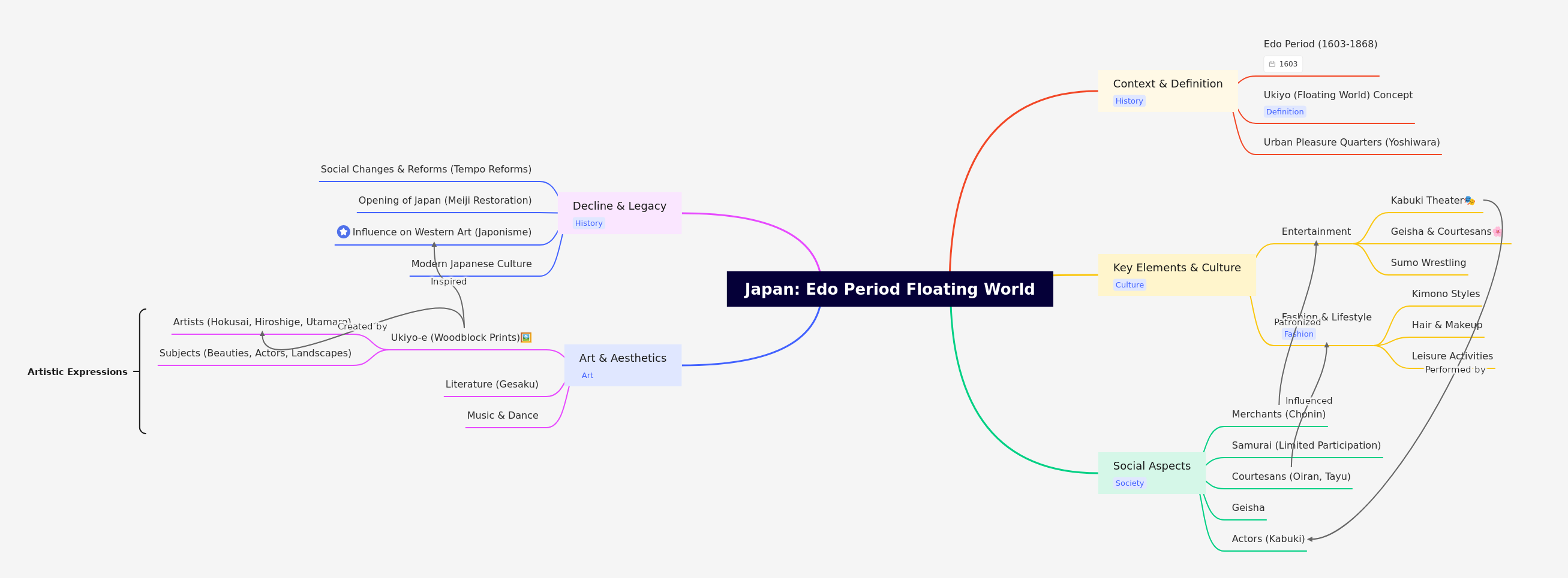 Japan's Edo Period Floating World: Culture, Art & Legacy