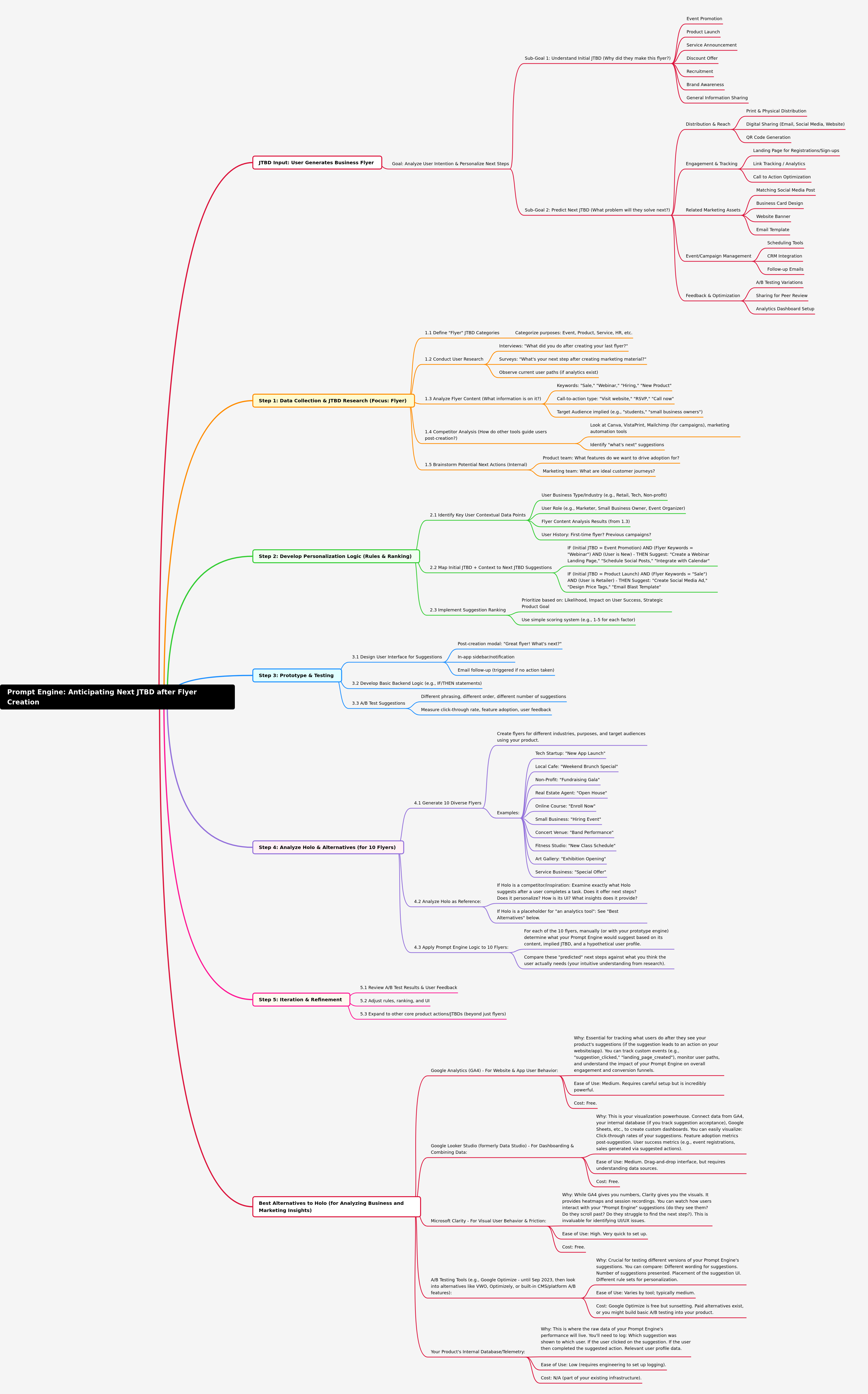 Prompt Engine: Anticipating User Needs Post-Flyer Creation