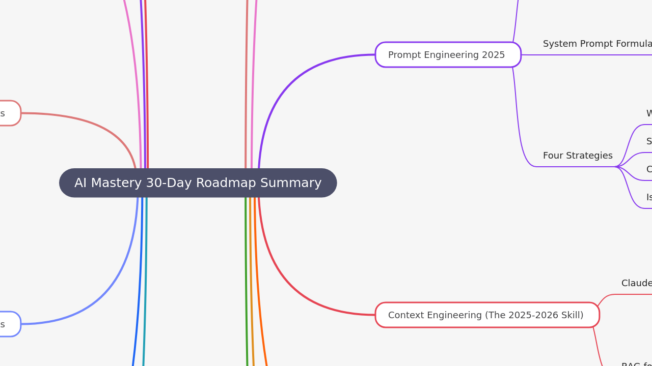 AI Mastery 30-Day Roadmap Summary