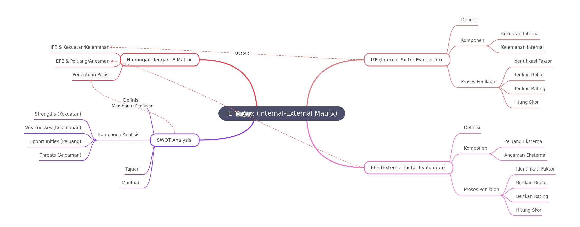 IE Matrix: Internal-External Strategic Analysis