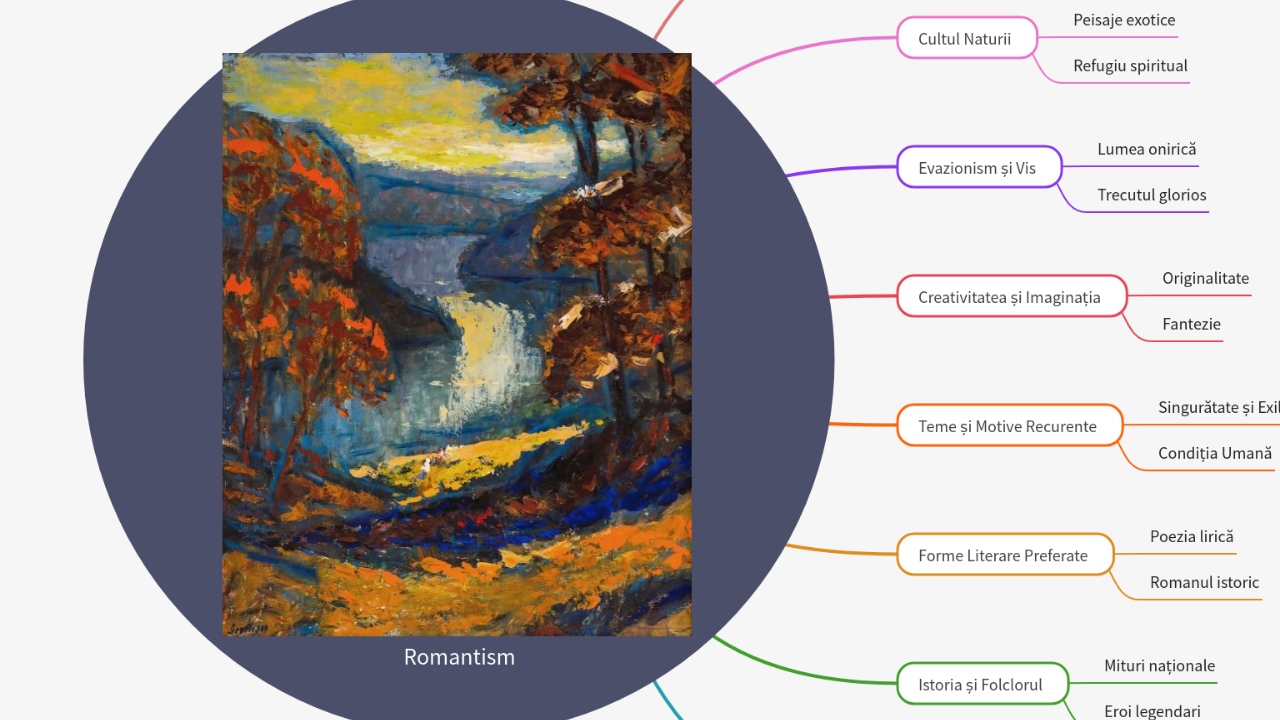 Mind Map:Romantism ...