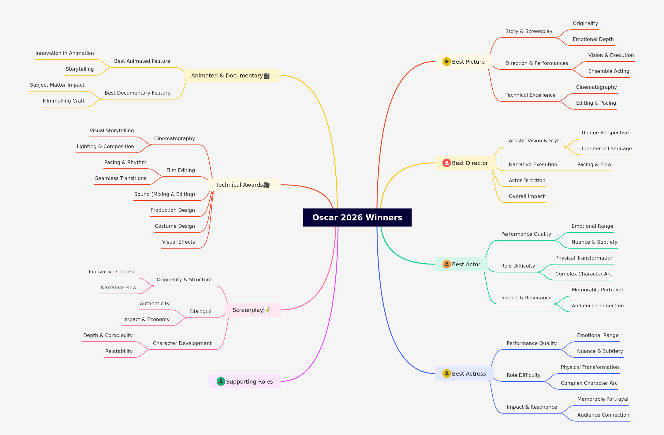 Oscar 2026 Winners: A Comprehensive Guide