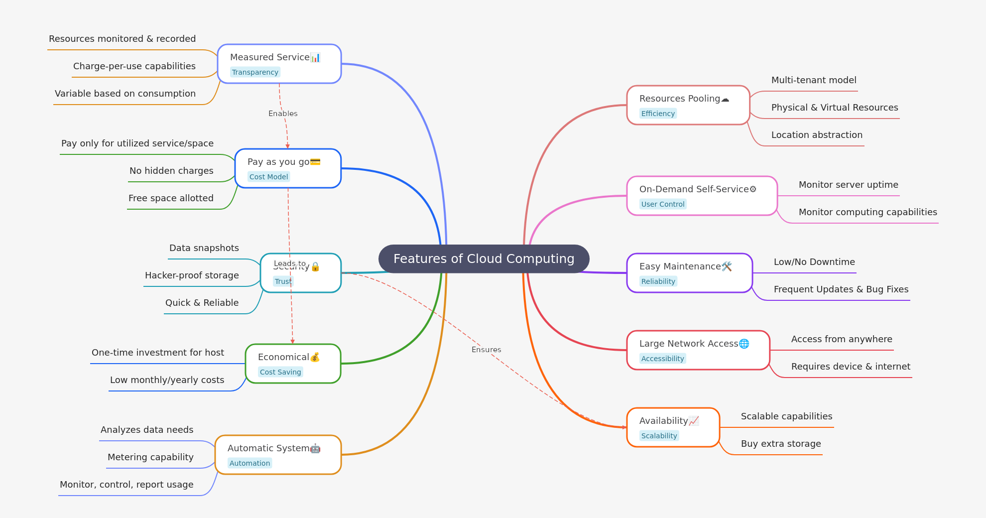 Key Features of Cloud Computing Explained
