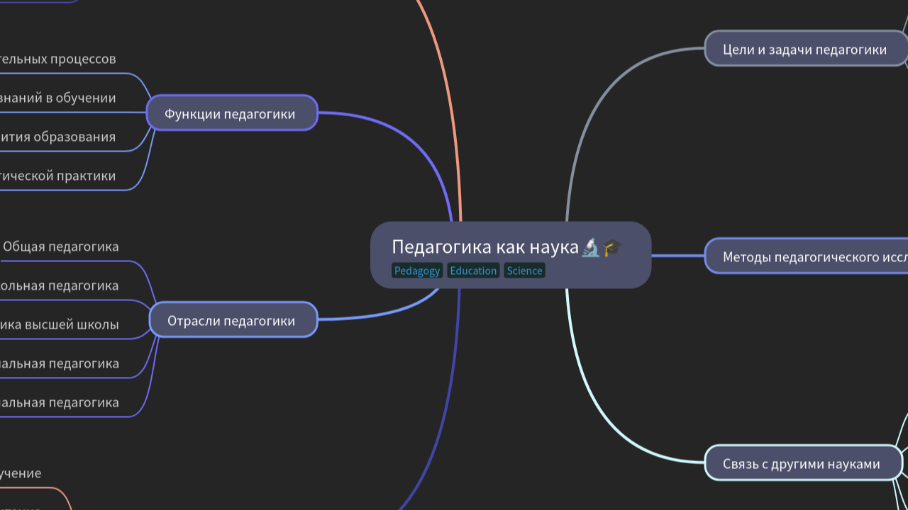Педагогика как наука