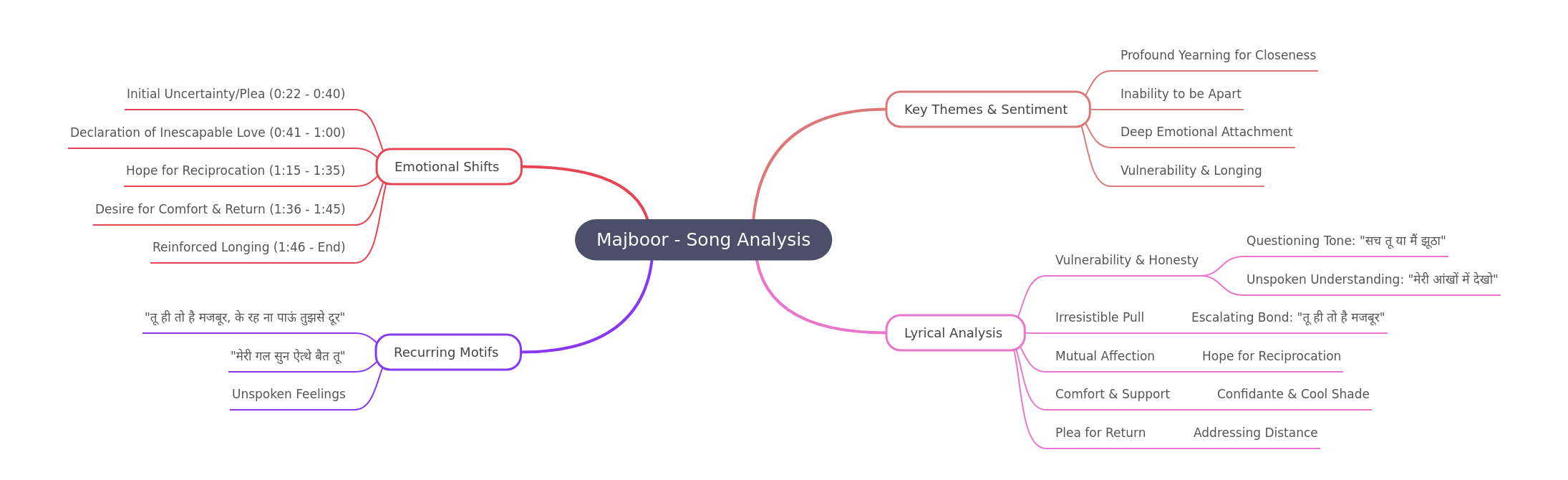 Majboor Song Analysis: Themes, Lyrics & Emotions