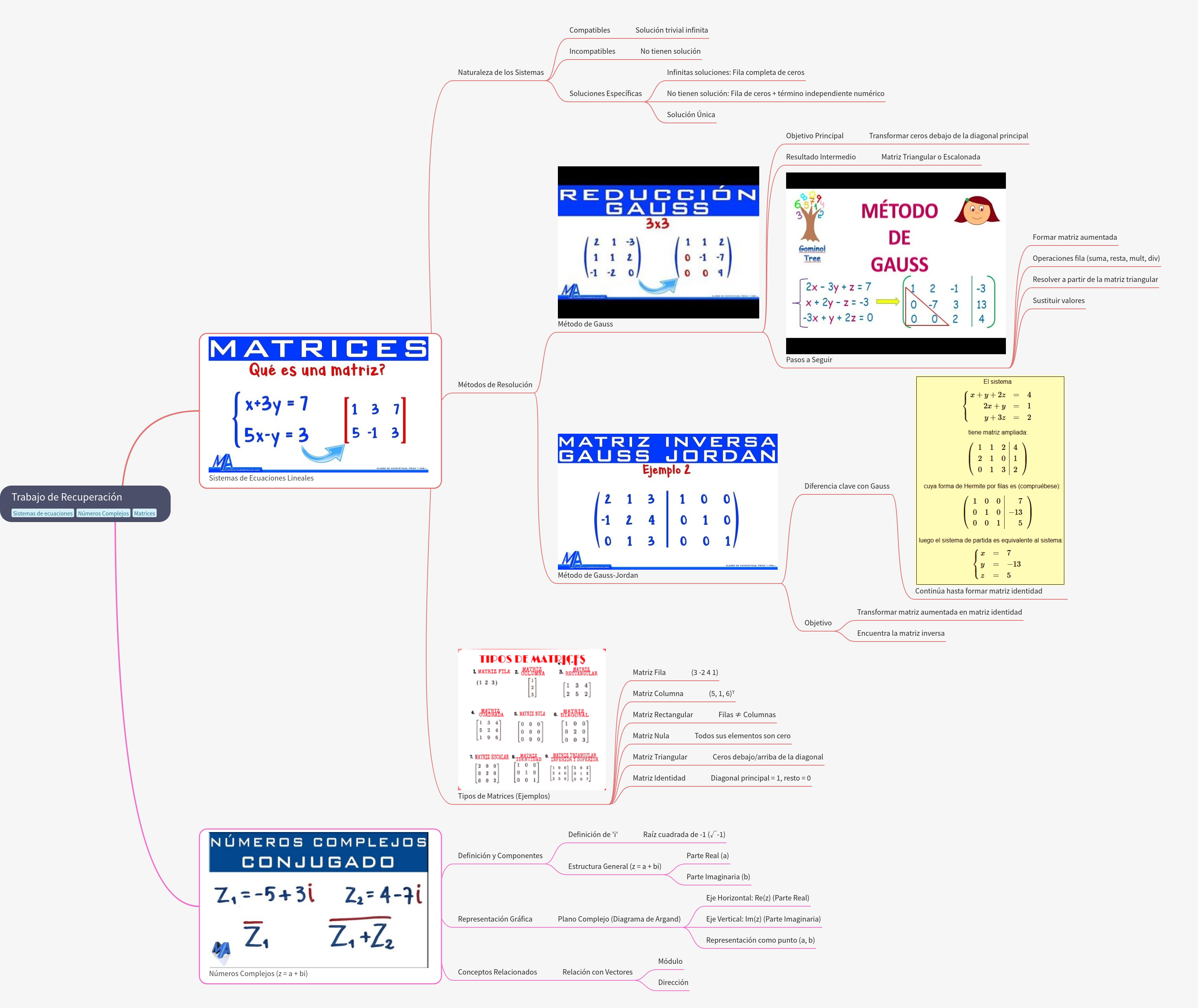 Linear Systems, Matrices, and Complex Numbers Review
