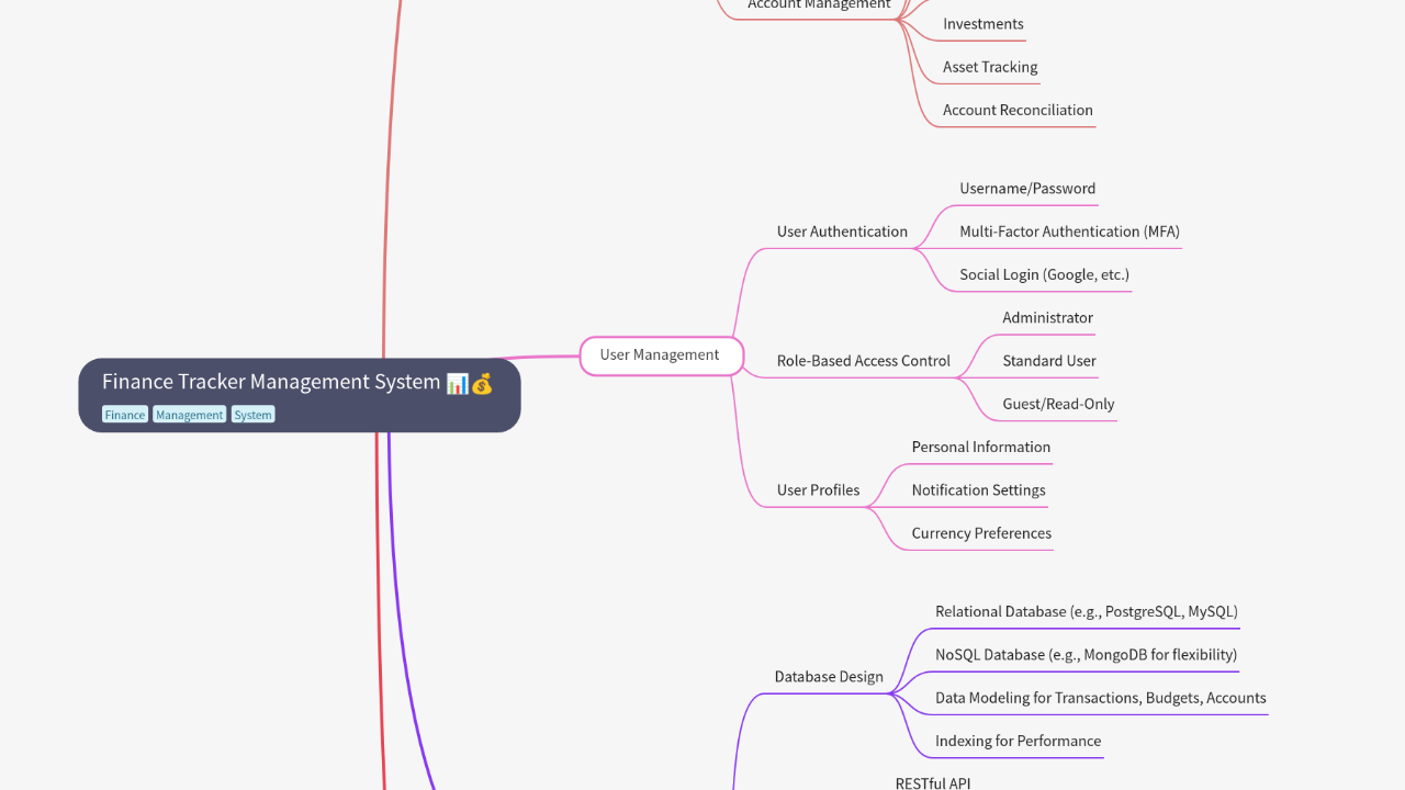 Finance Tracker Management System
