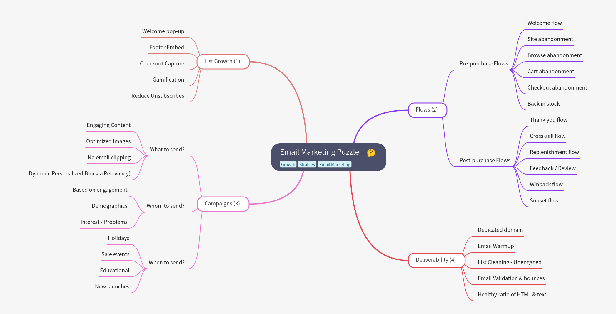 Email Marketing Puzzle: A Comprehensive Guide