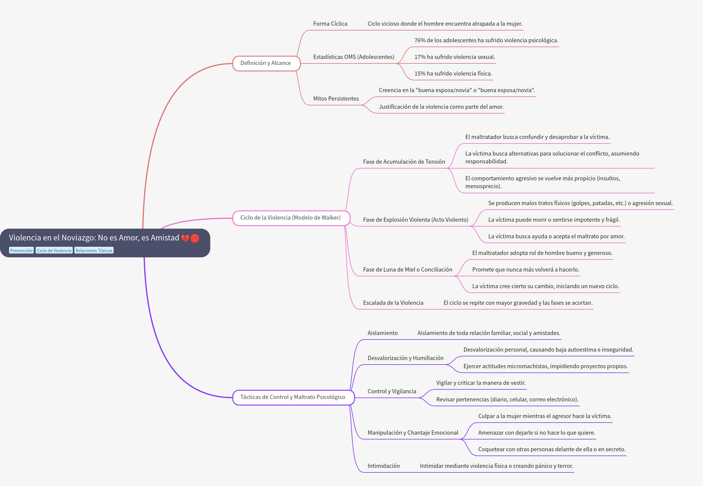 Dating Violence: Understanding Abuse & Control