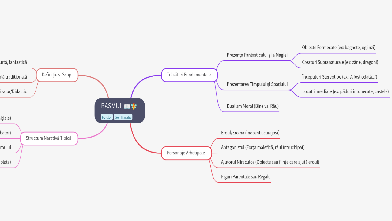 Mind Map:BASMUL ...
