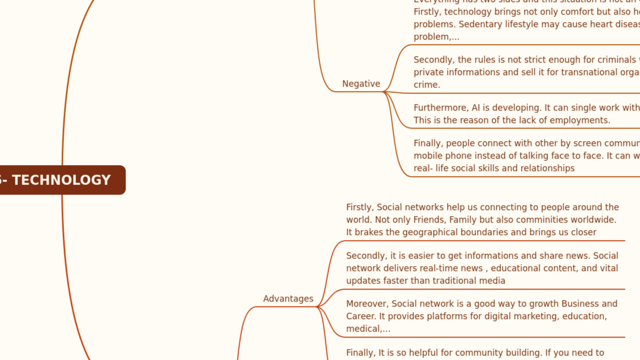 Mind Map:period 06- TECHNOLOGY ...