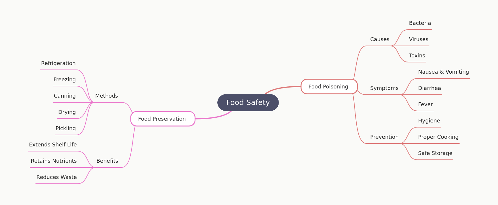 Food Safety: Poisoning & Preservation Guide