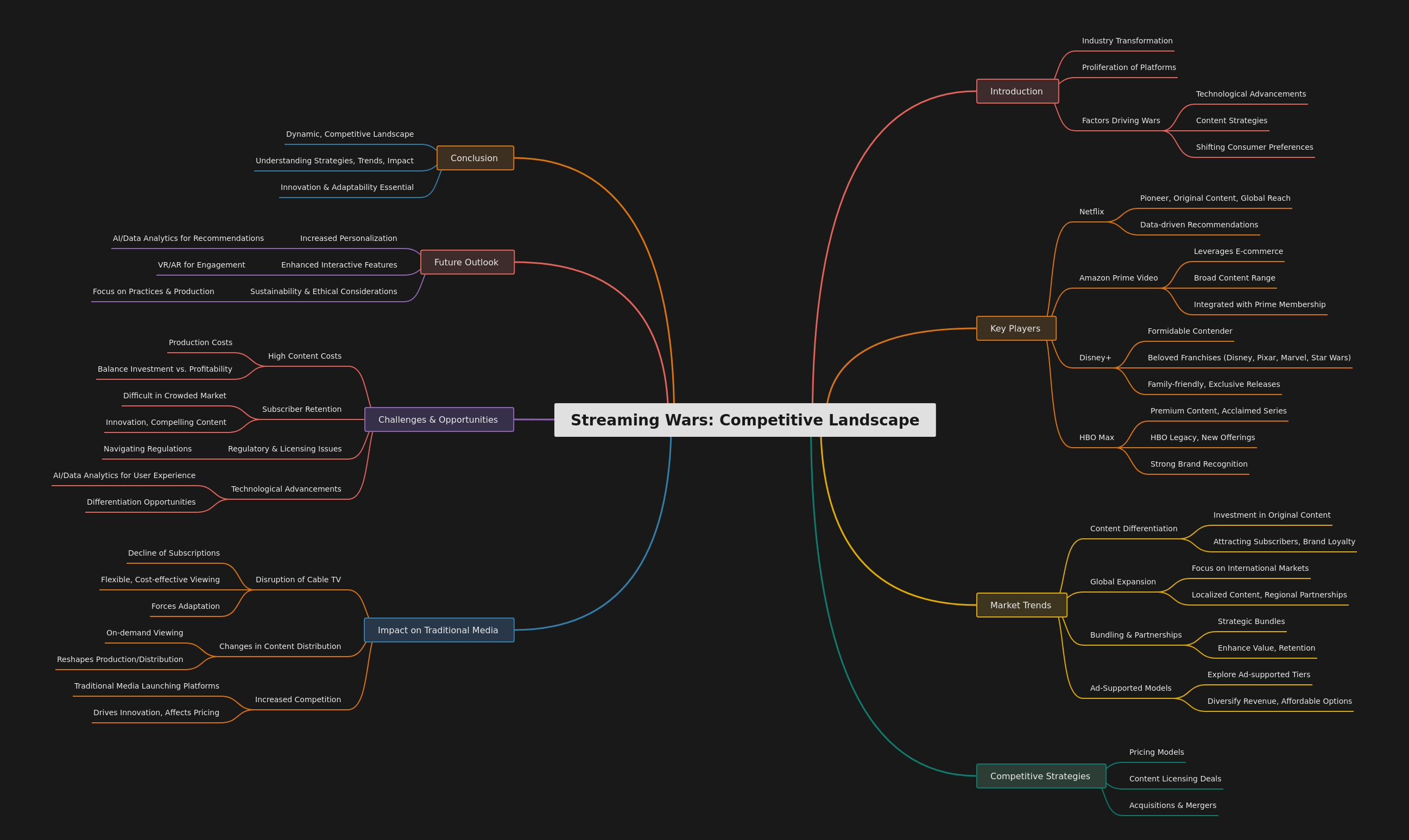 Streaming Wars: Navigating the Competitive Landscape