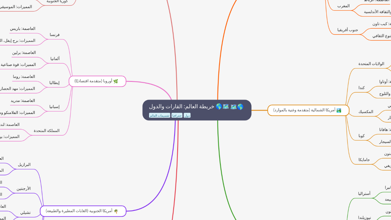 Mind Map:خريطة العالم: القارات والدول 🌎🗺️ ...