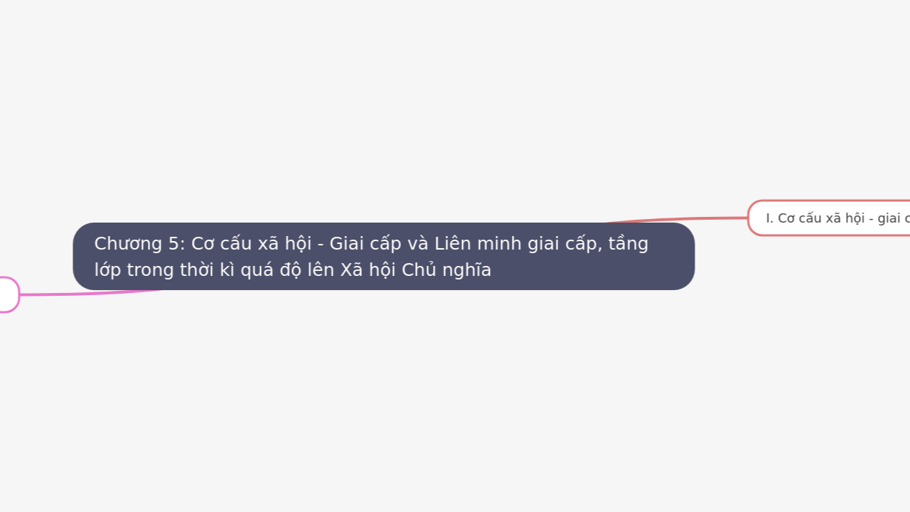 Mind Map:Chương 5: Cơ cấu xã hội - Giai cấp và Liên minh giai cấp, tầng lớp trong thời kì quá độ lên Xã hội Chủ nghĩa ...