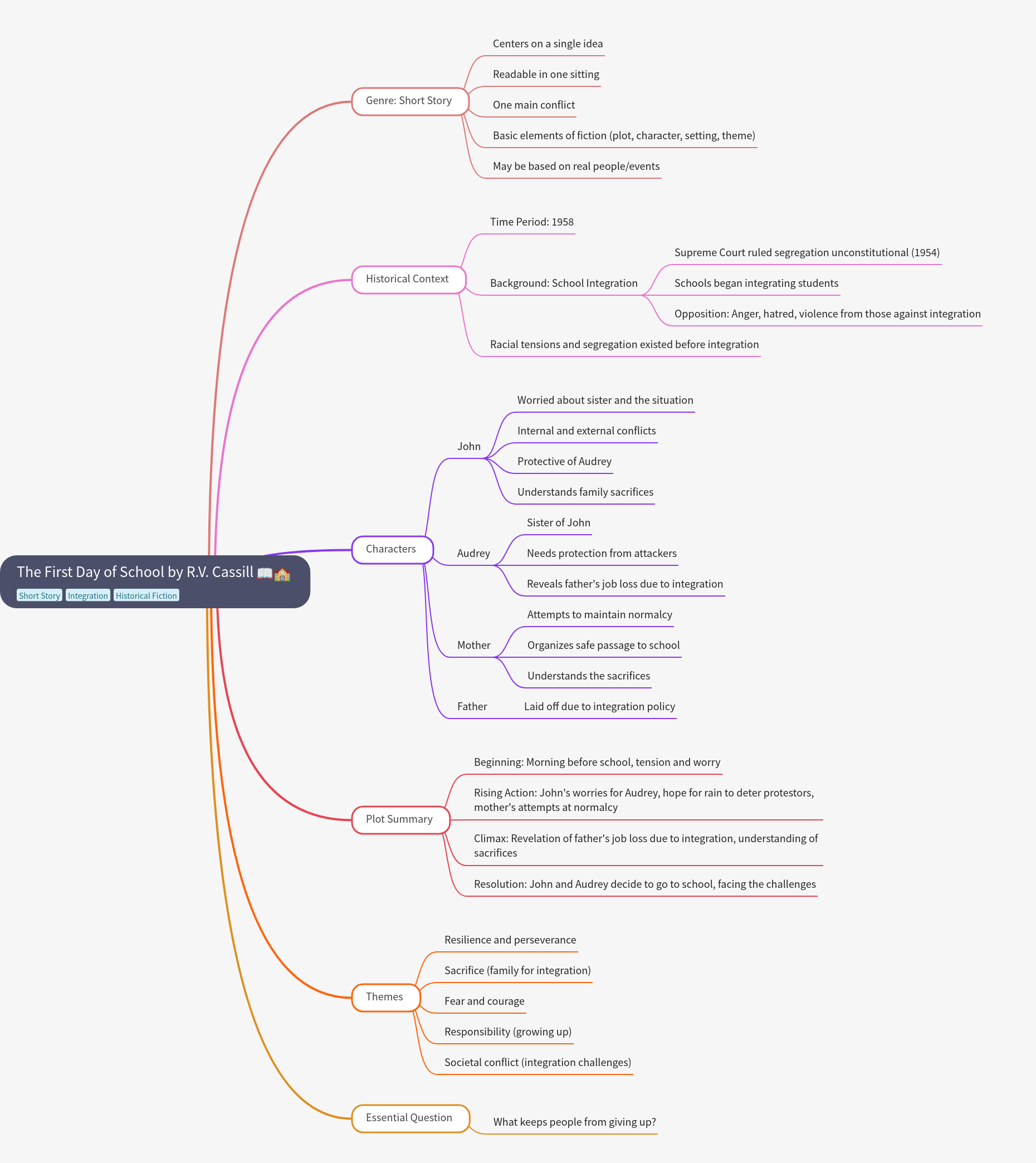 The First Day of School by R.V. Cassill Analysis