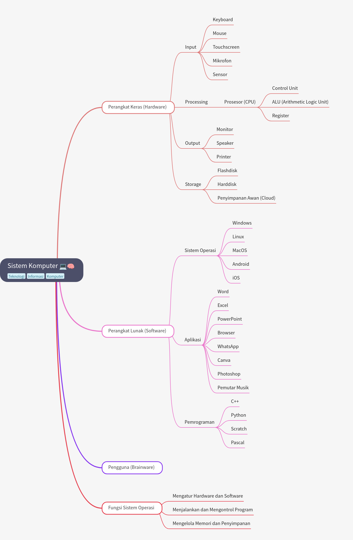 Computer System Components Explained
