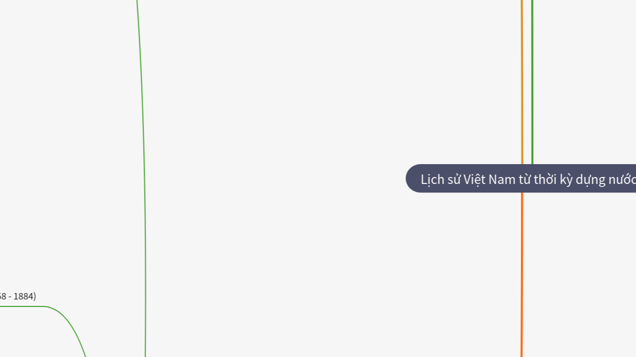 Mind Map:Lịch sử Việt Nam từ thời kỳ dựng nước, giữ nước đến năm 1986 ...