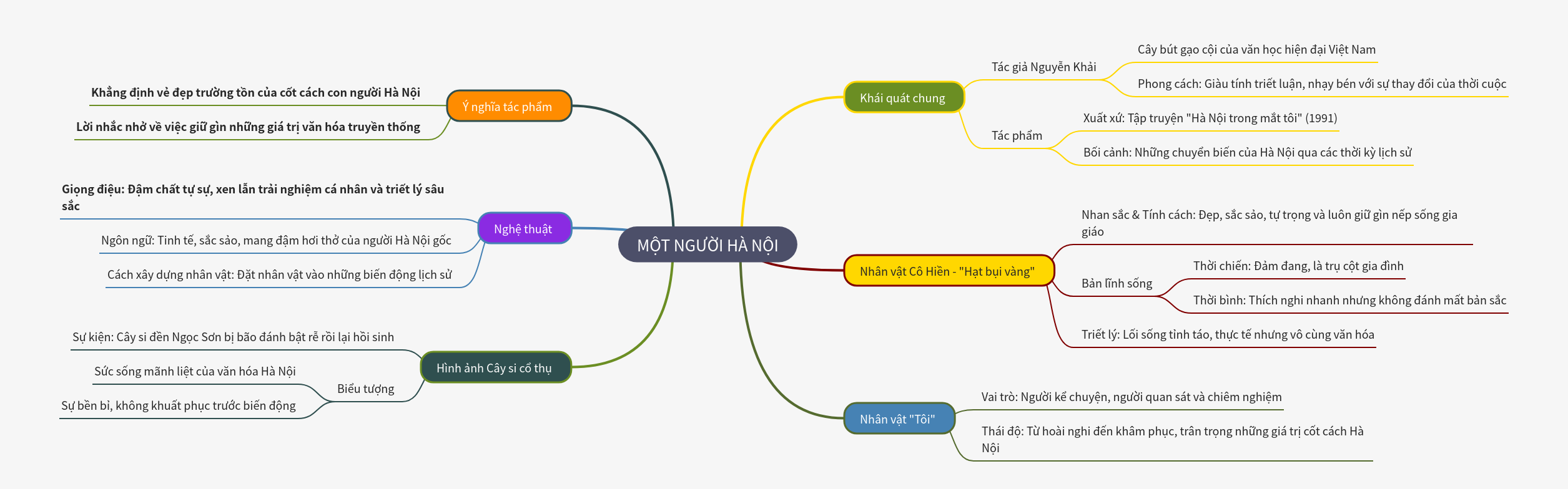 A Hanoian: Enduring Spirit & Cultural Resilience