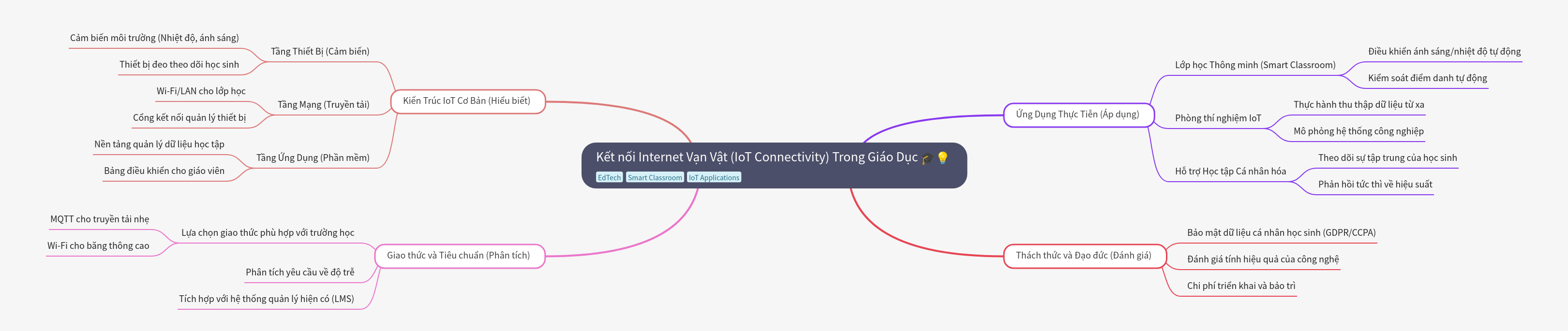 IoT Connectivity in Education: Architecture and Use Cases