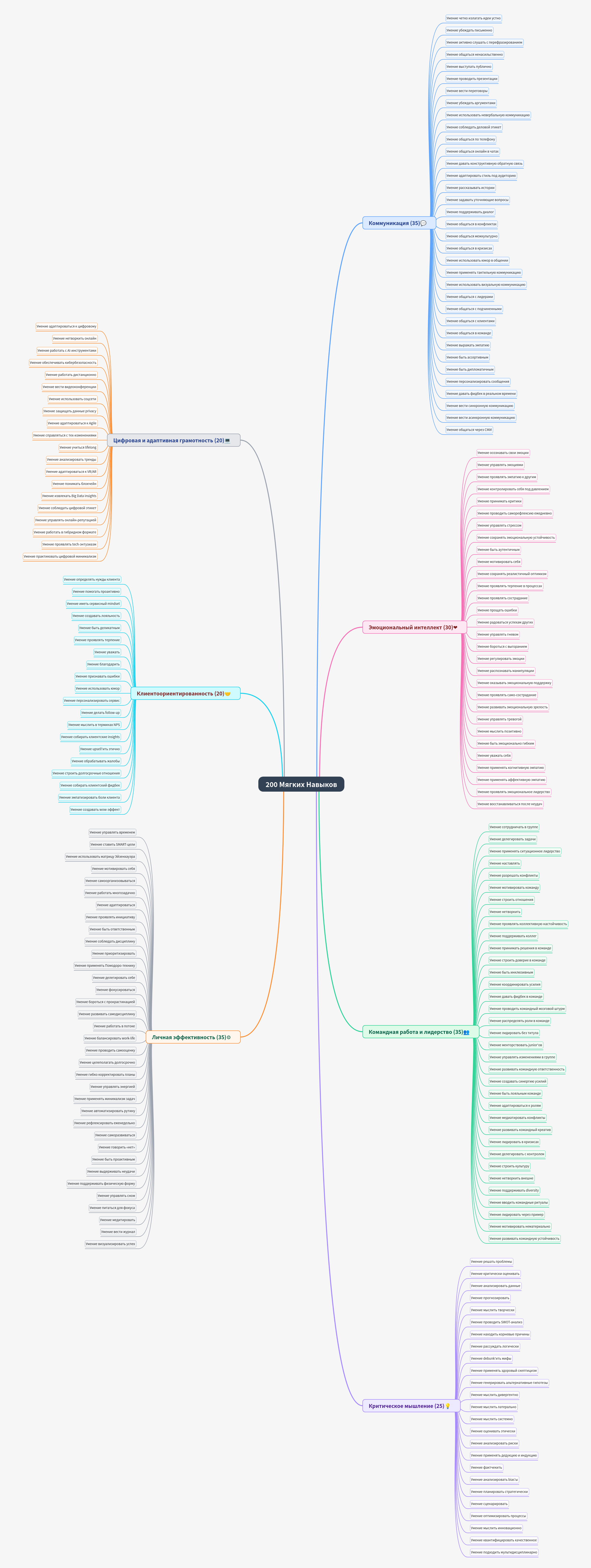 200 Essential Soft Skills for Success