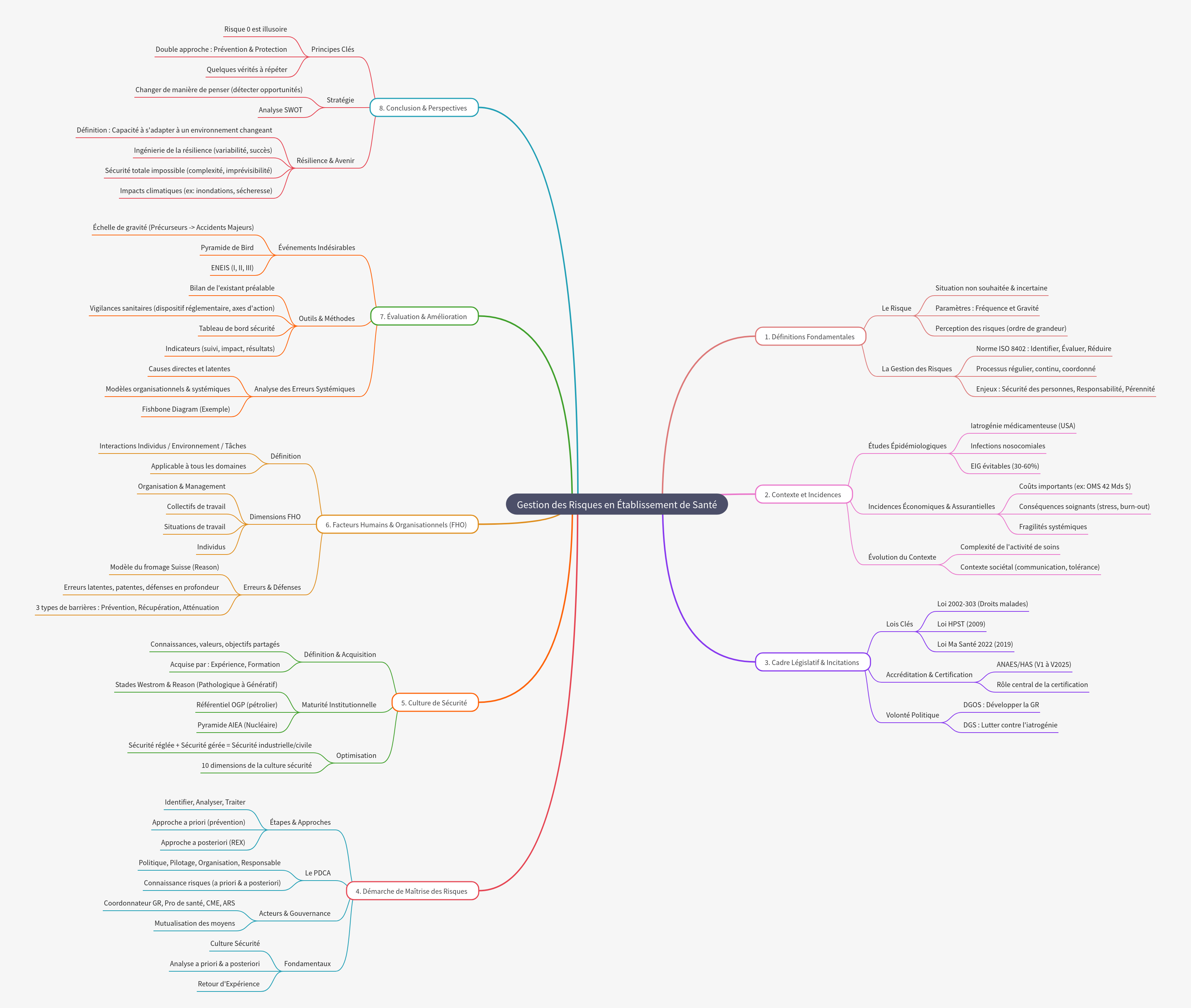 Risk Management in Healthcare Facilities Guide