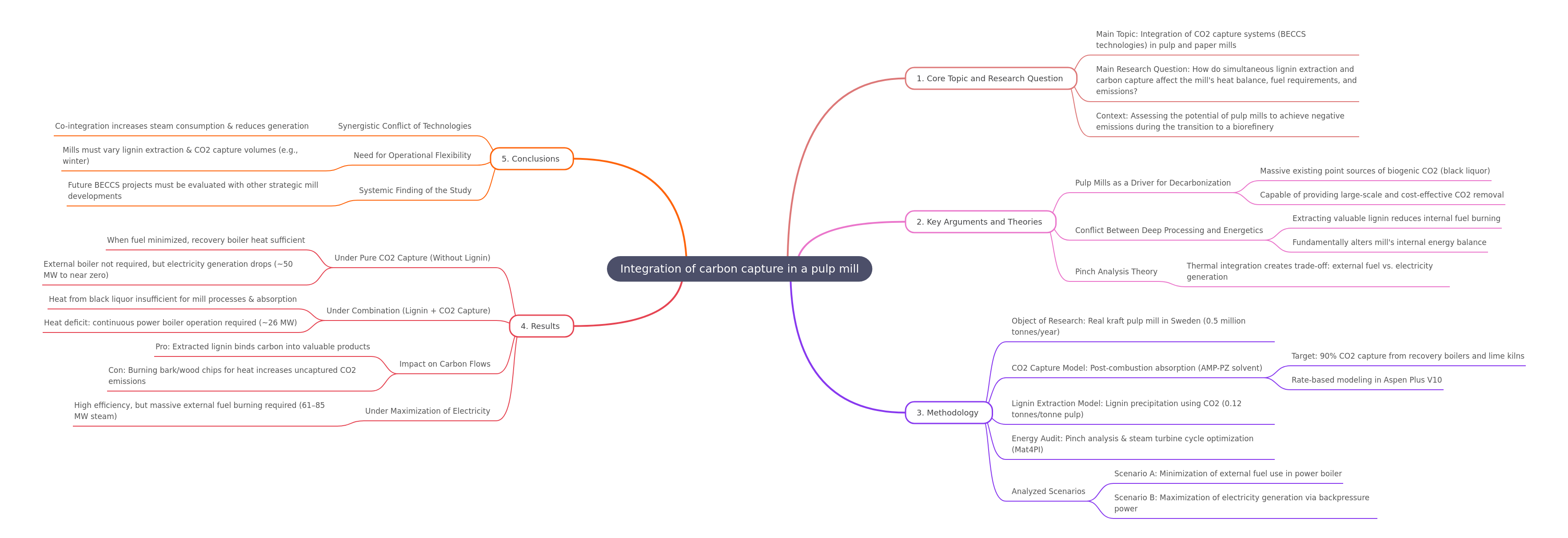 Integrating Carbon Capture in Pulp Mills