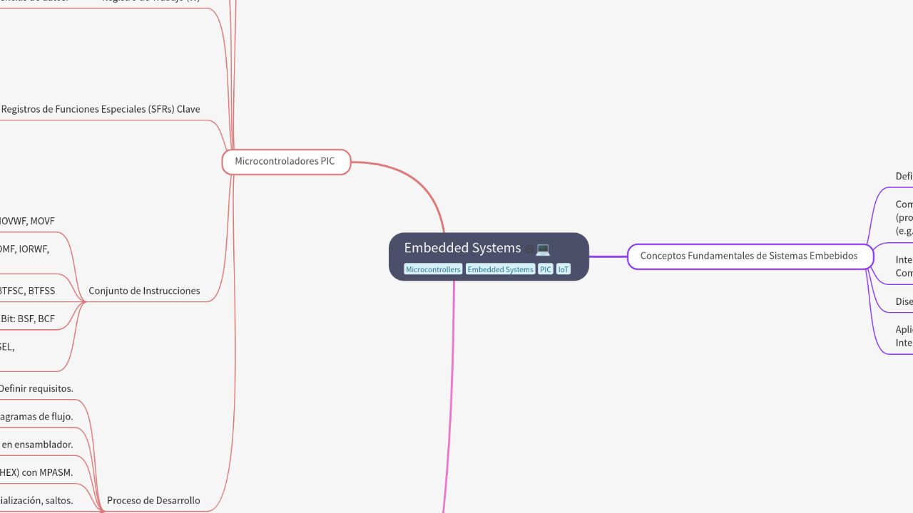 Mind Map:Embedded Systems ...