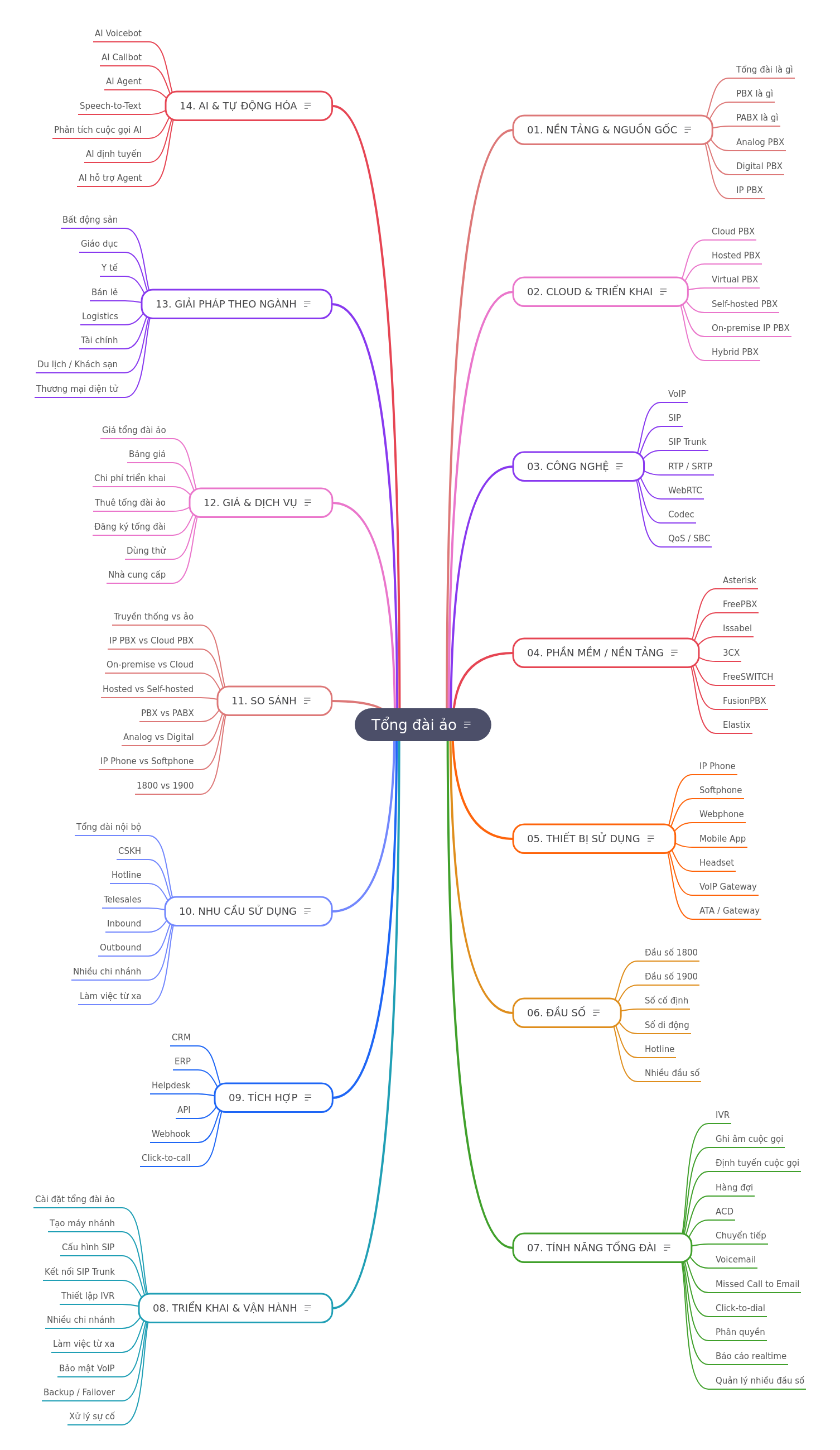 Virtual PBX: A Comprehensive Guide