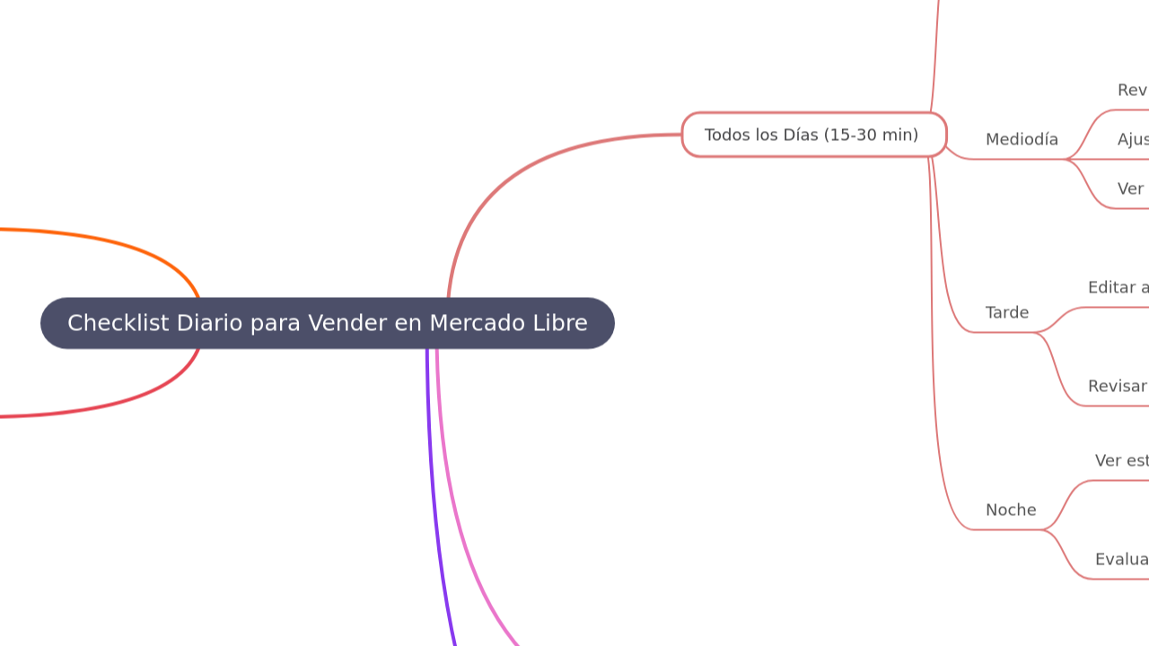 Checklist Diario para Vender en Mercado Libre