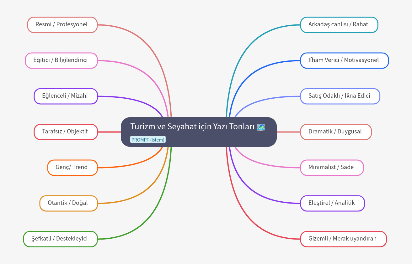Writing Tones for Tourism and Travel Content