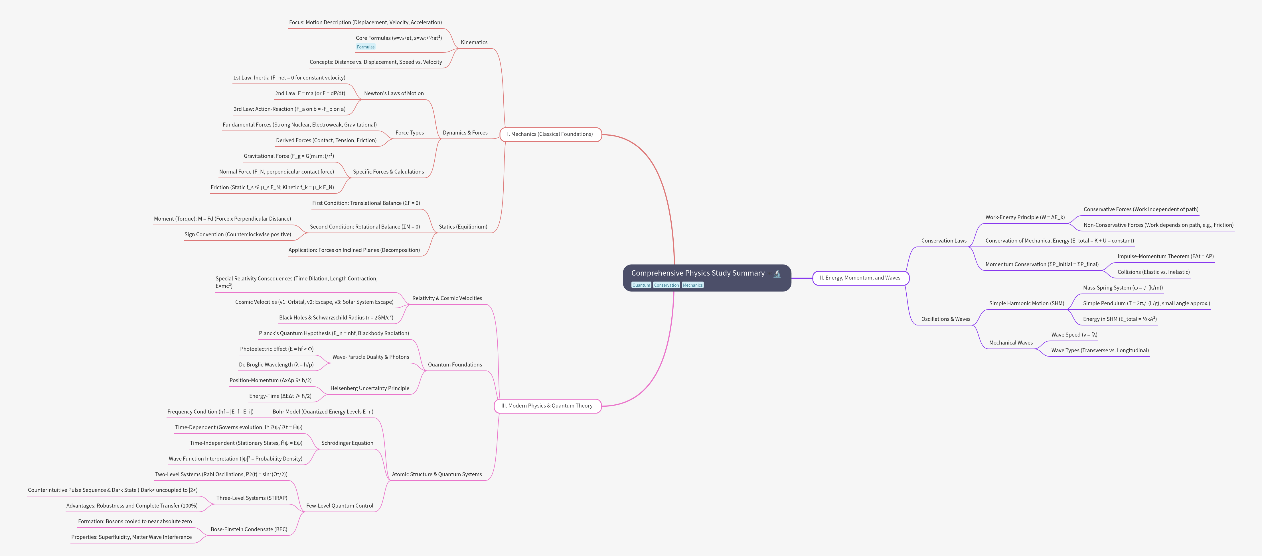 Comprehensive Physics Study Summary: Mechanics to Quantum
