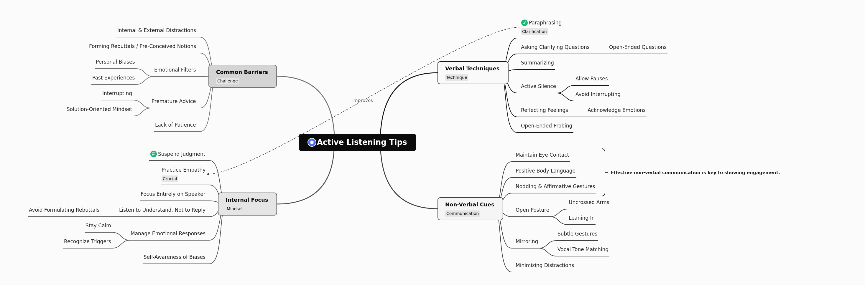 Mastering Active Listening Skills