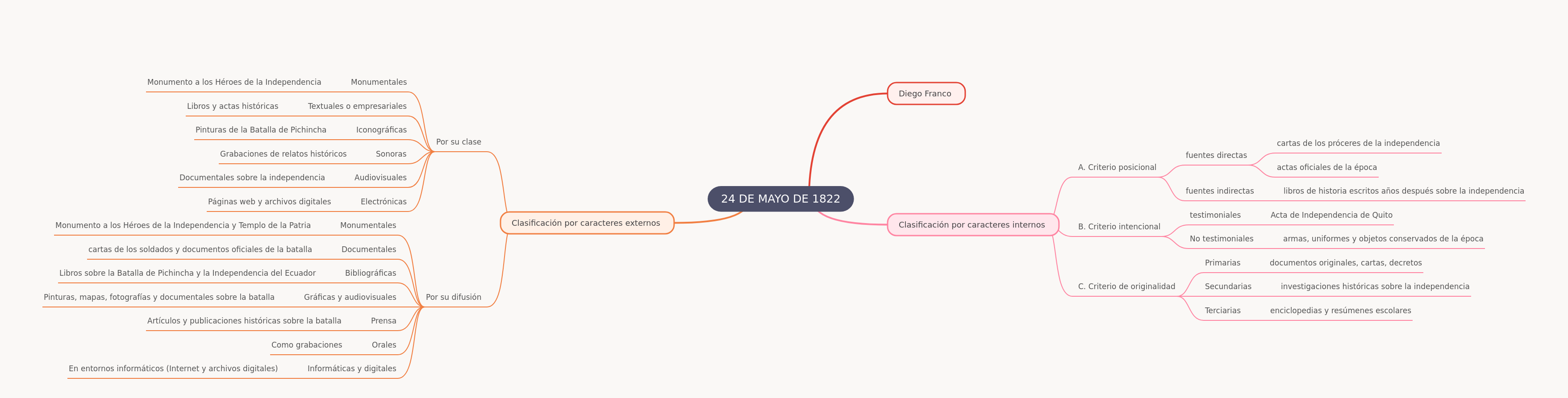 Historical Sources for May 24, 1822