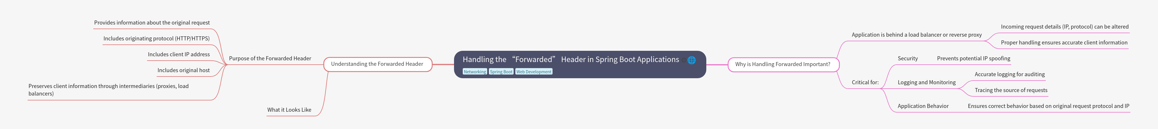Handling Forwarded Header in Spring Boot Applications