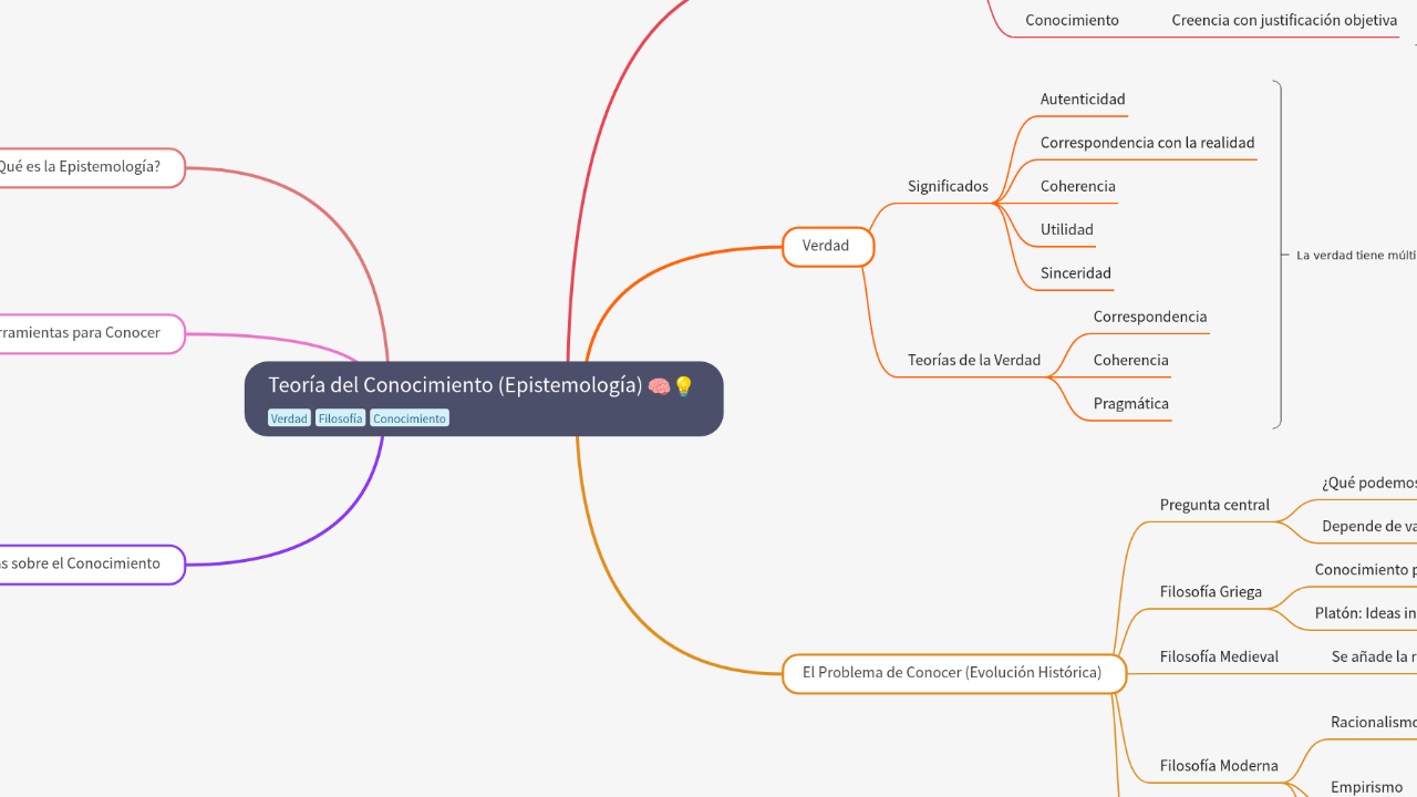 Teoría del Conocimiento (Epistemología)
