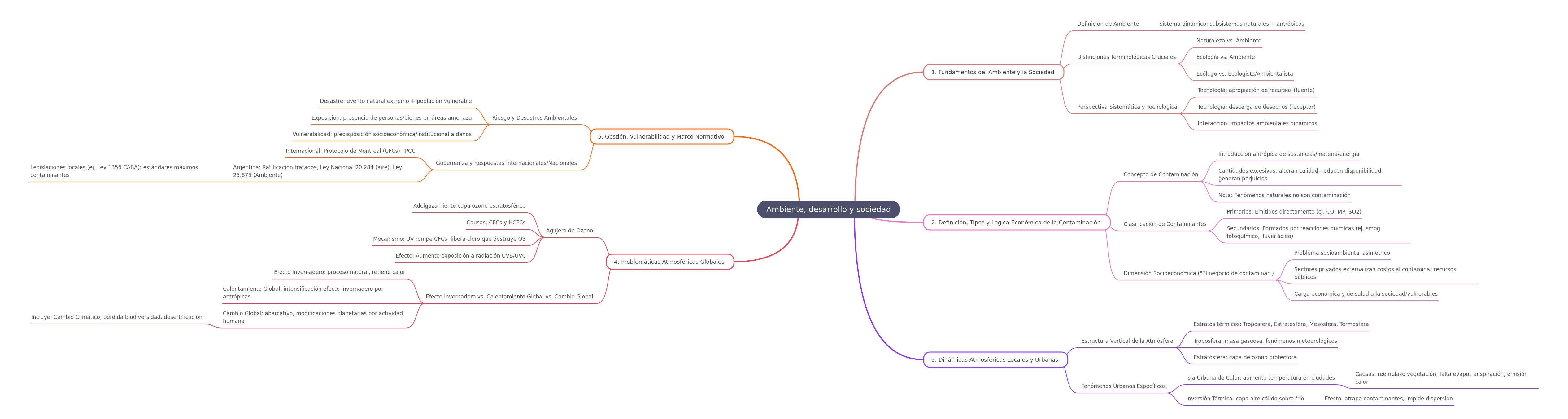 Environment, Development, and Society: A Comprehensive Guide