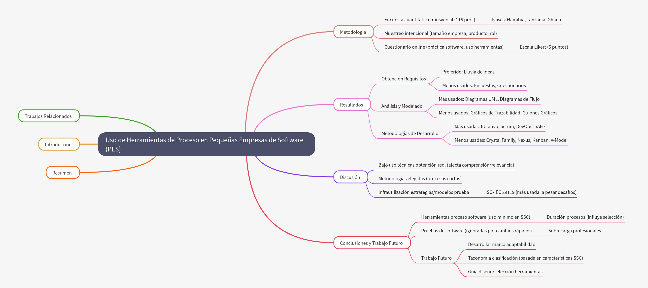Challenges in Software Tool Use for Small Software Enterprises
