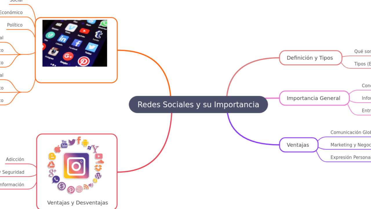 Redes Sociales y su Importancia