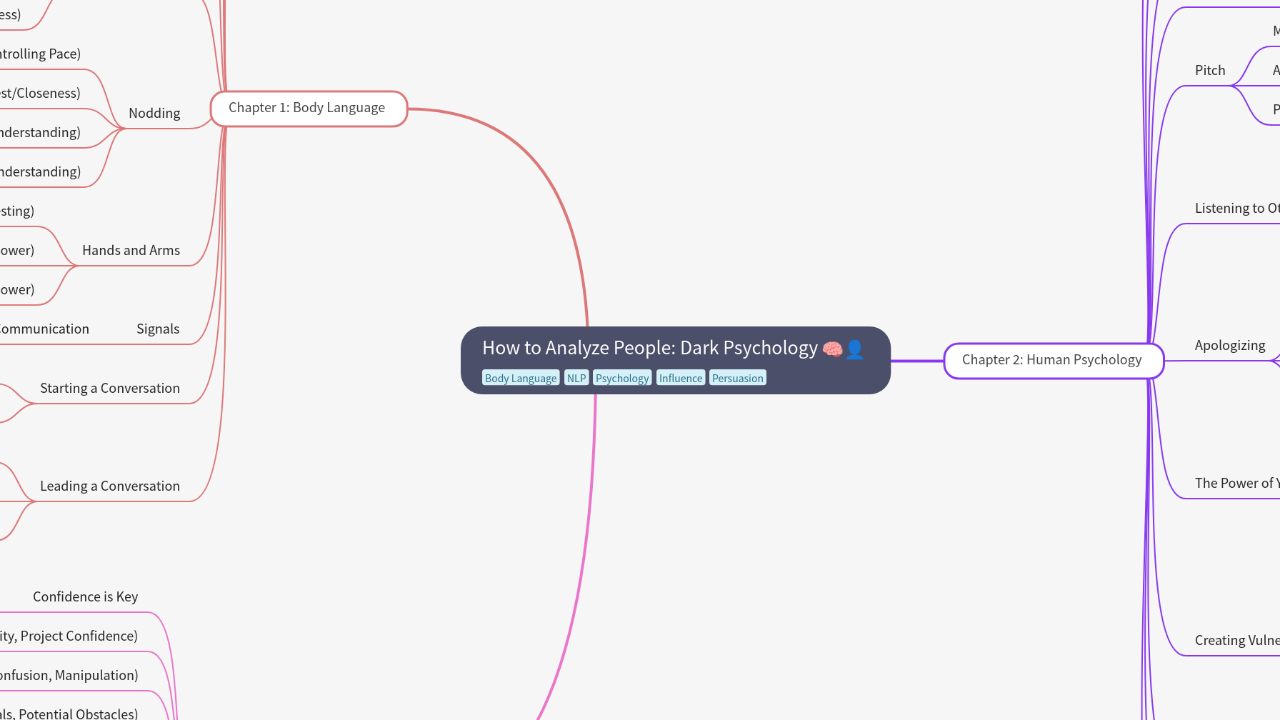 Mind Map:How to Analyze People: Dark Psychology ...