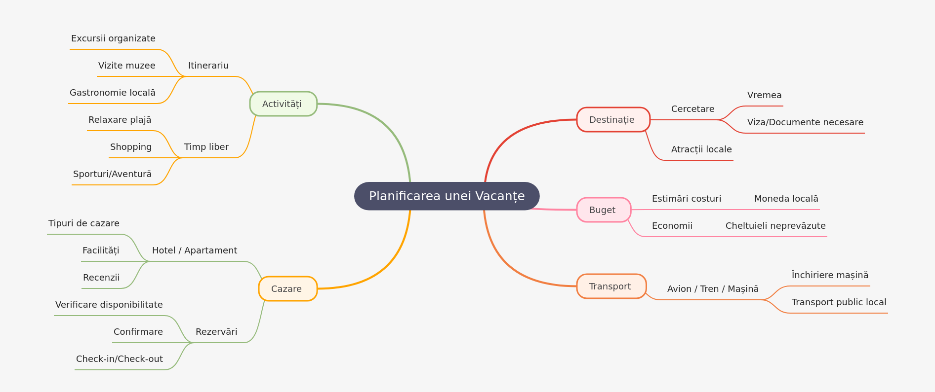 Your Ultimate Guide to Vacation Planning